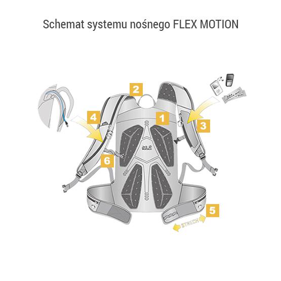 Jack Wolf skin - MOAB JAM 30 L ใหม่ ปี 2017 (สีฟ้าเข้ม)