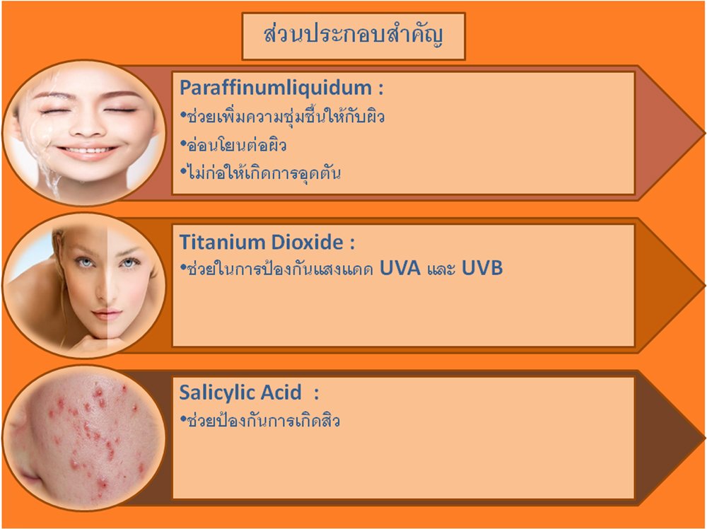 CERAMINE COLOR CONTROLLER NATURAL POWDERเซอรามายน์ คัลเลอร์ คอนโทรลเลอร์ แนทเชอรัล พาวเดอร์