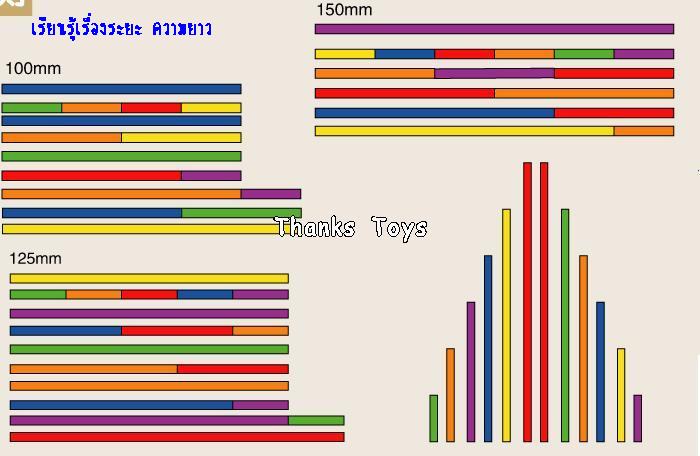 บล็อกไม้ Gabe Froebel Wooden Educational Toys