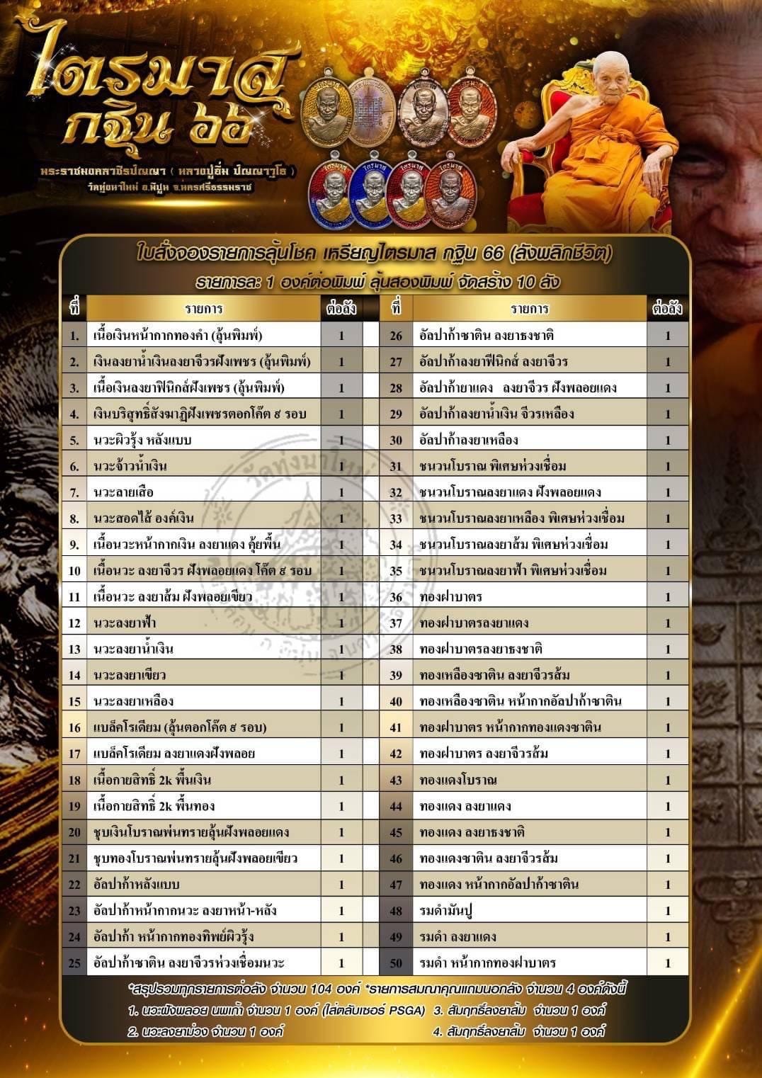 ไตรมาสกฐิน66 หลวงปู่อิ่ม วัดทุ่งนาใหม่ เนื้ออัลปาก้าลงยาฟีนิกซ์ ลงยาจีวร เลขมงคล9