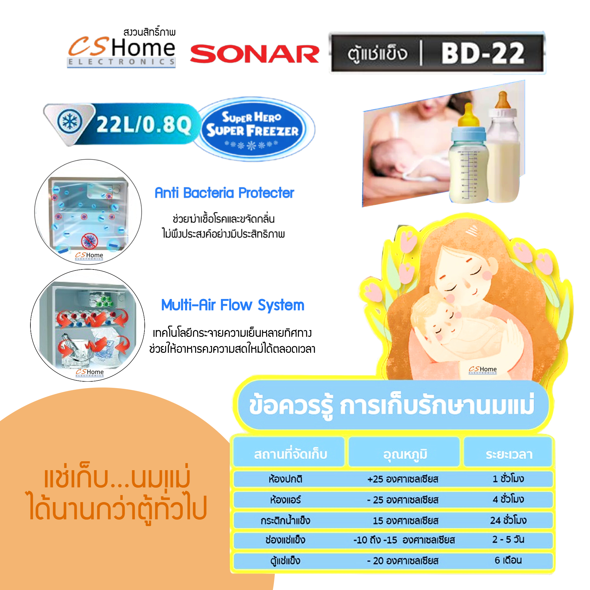 SONAR ตู้แช่แข็ง/แช่เย็น CHEST FREEZER ขนาด 22 ลิตร (0.8 คิว) รุ่น BD-22 ประหยัดไฟ เย็นจัด เย็นเร็ว ทำงานเงียบไร้เสียงรบกวน