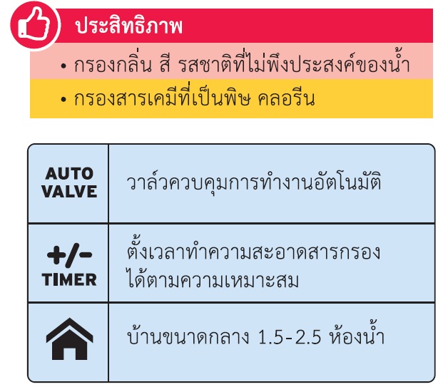 เครื่องกรองน้ำใช้ Pentair รุ่น 0844-363TC-AC