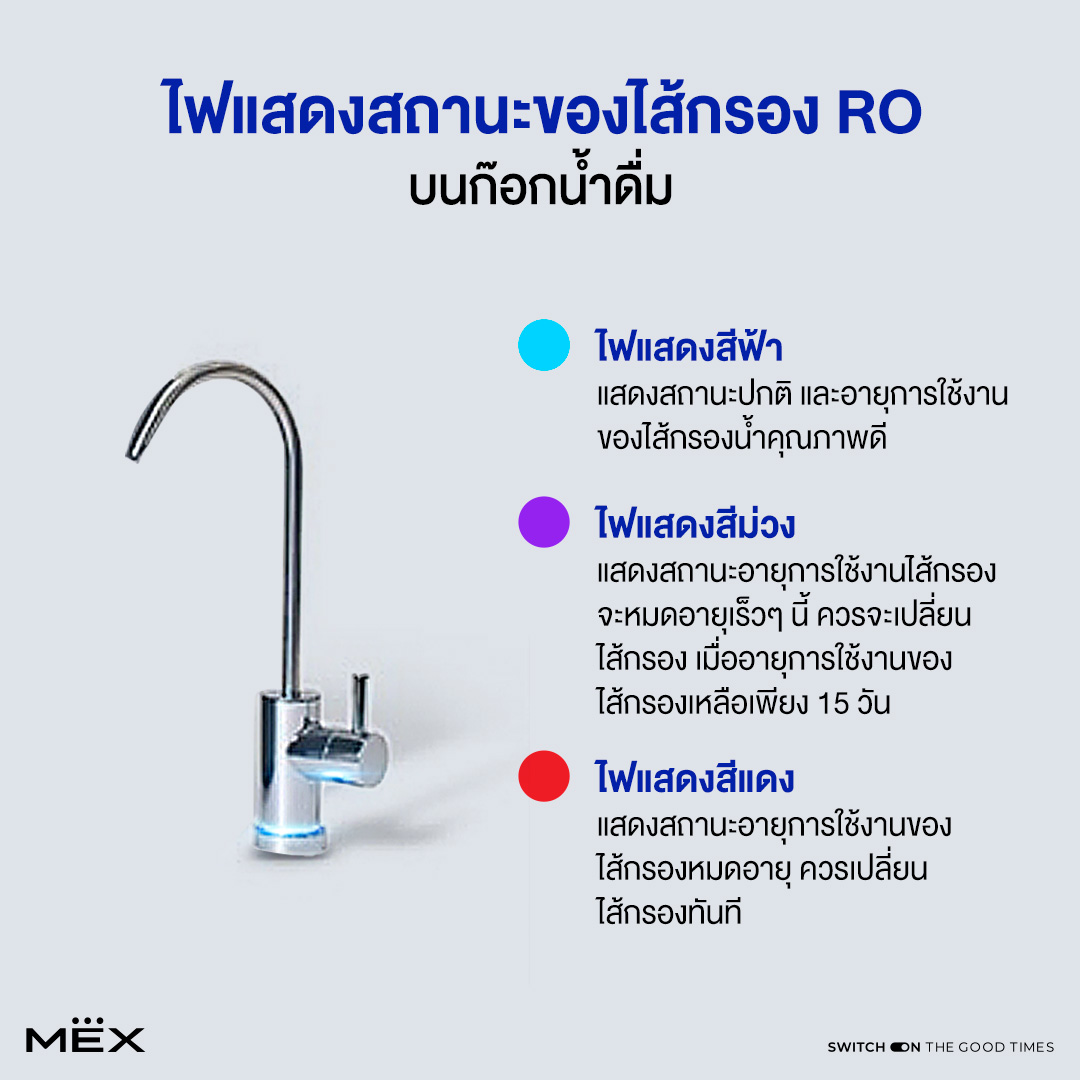เครื่องกรองน้ำ Pentair รุ่น T-600