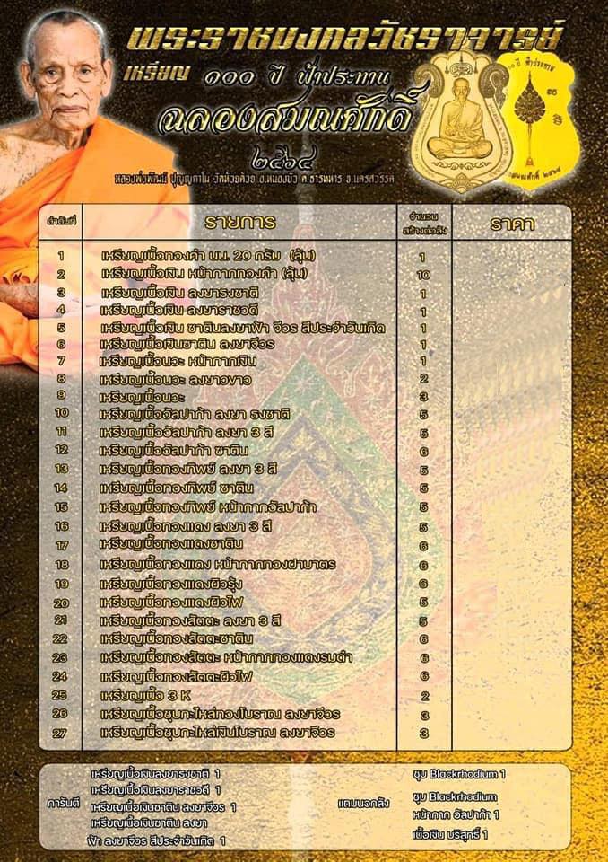 เหรียญ 100ปีฟ้าประทาน เนื้อนวะ