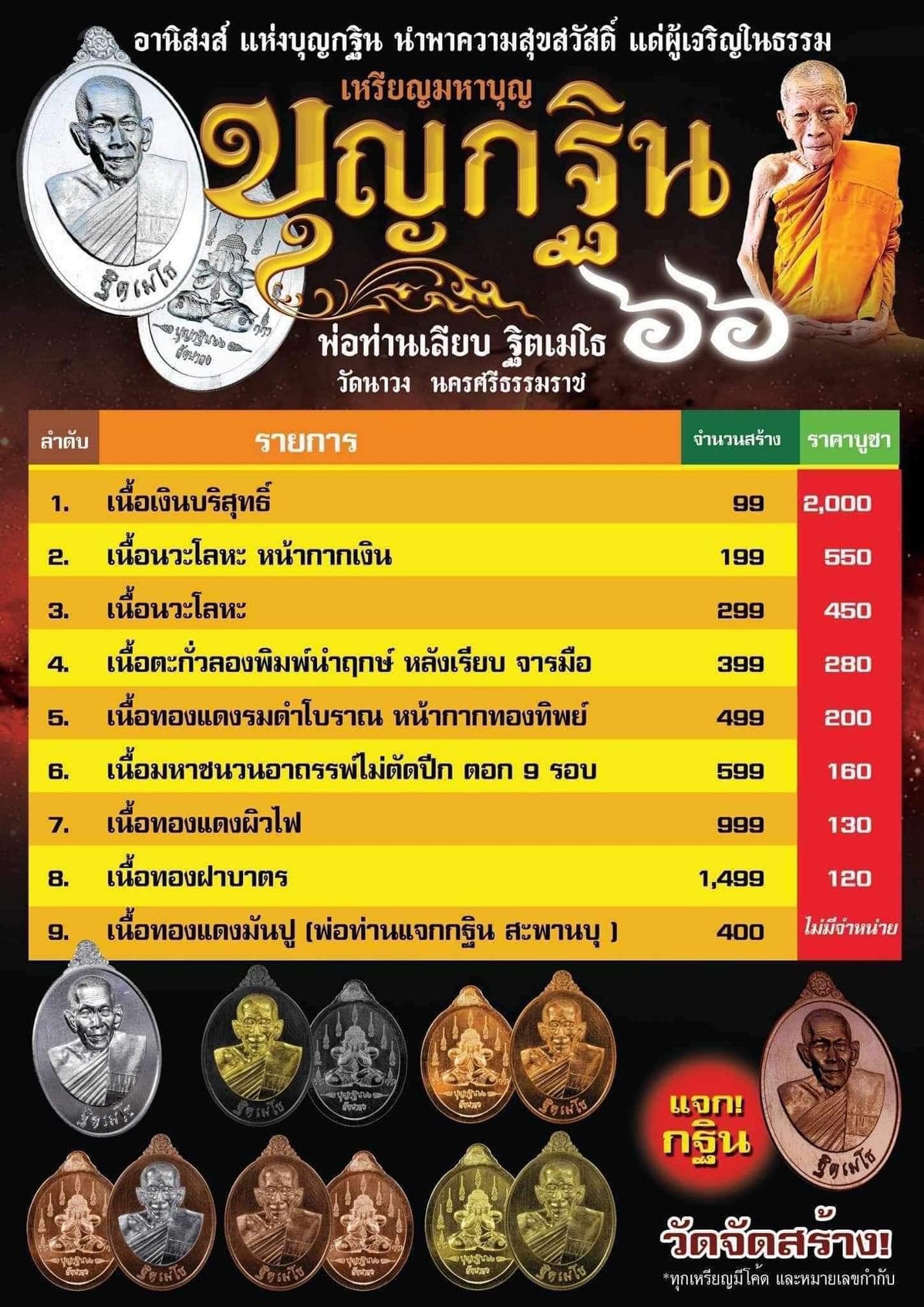 บุญกฐิน66 ทองแดงรมดำโบราณ พ่อท่านเลียบ ฐิตเมโธ วัดนาวง นครศรีธรรมราช
