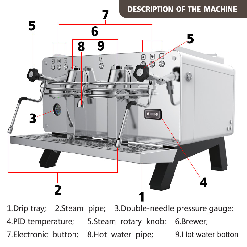 เครื่องชงกาแฟเอสเปรสโซ่ 2 หัวชง iMIX 3000W.