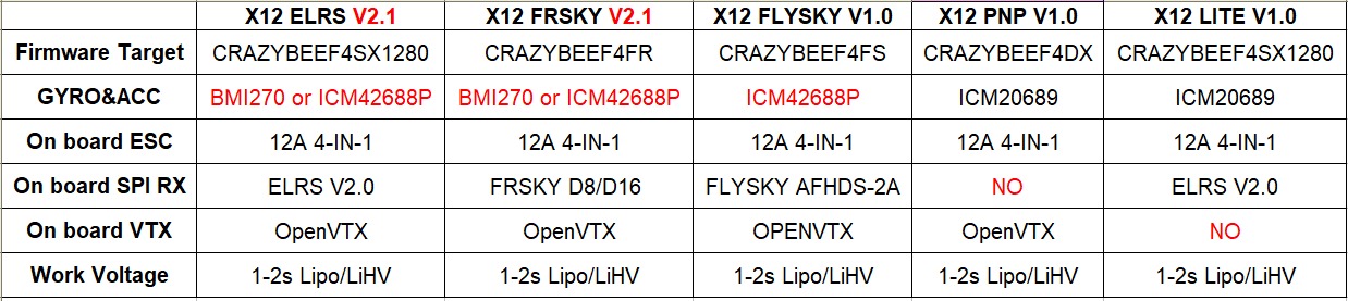 X12 V2.1 ELRS AIO