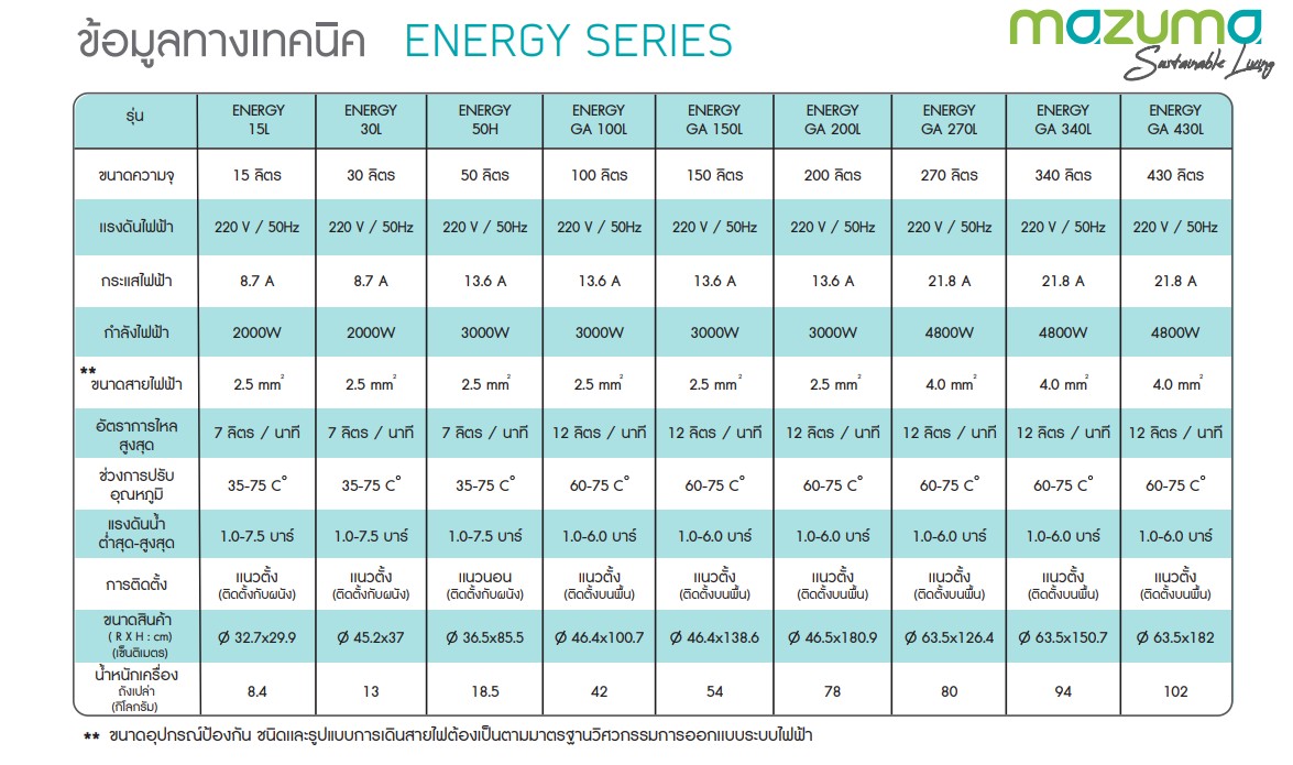 เครื่องทำน้ำร้อนแบบหม้อต้ม MAZUMA รุ่น ENERGY-GA150L