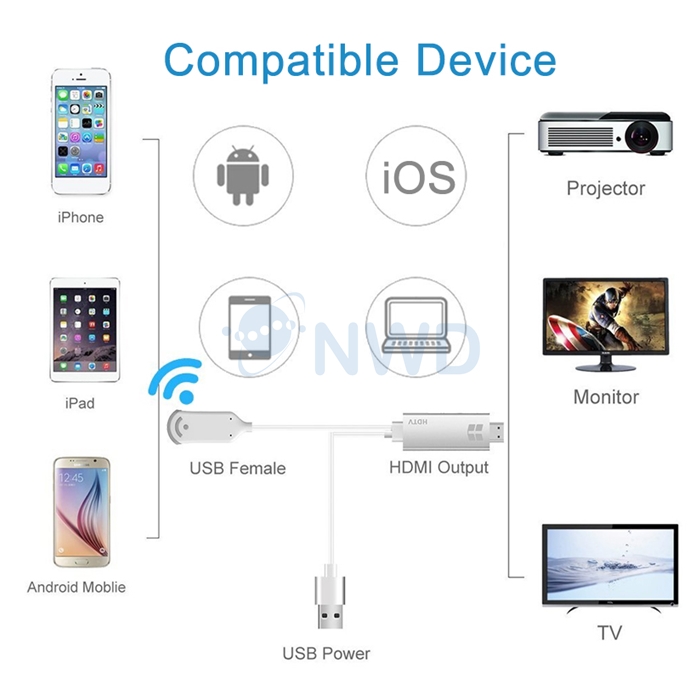 Converter HDMI Adapter ONTEN OTN-7571