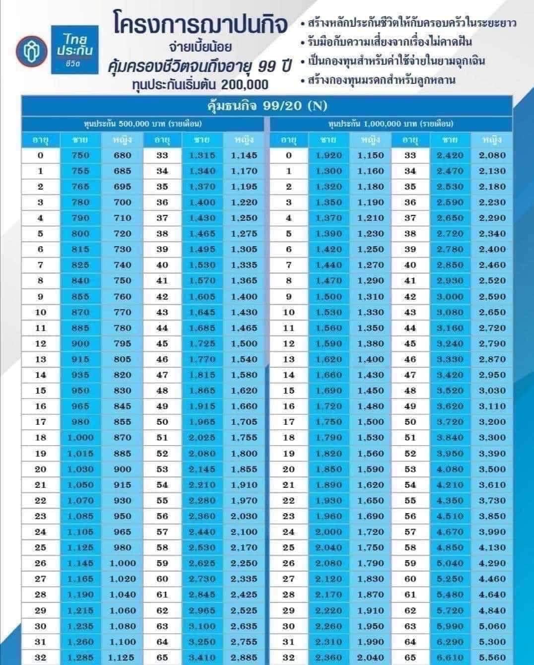 แผนสร้างมรดก-กองทุนฌาปนกิจ ไทยประกันชีวิต