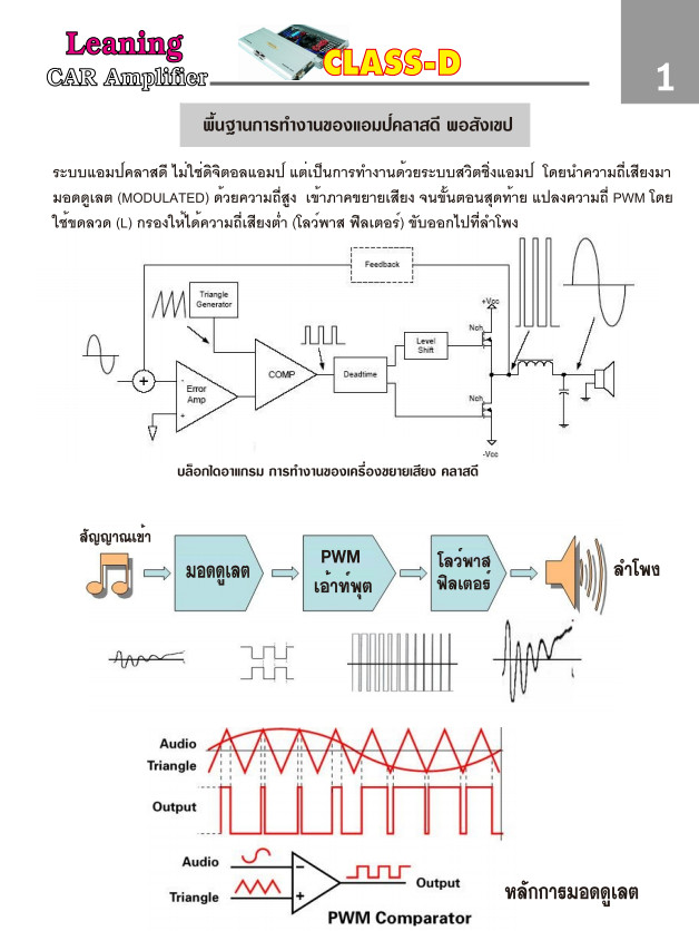 หนังสือเทคนิคการซ่อม เครื่องเสียงคลาส D (พิมพ์สี)
