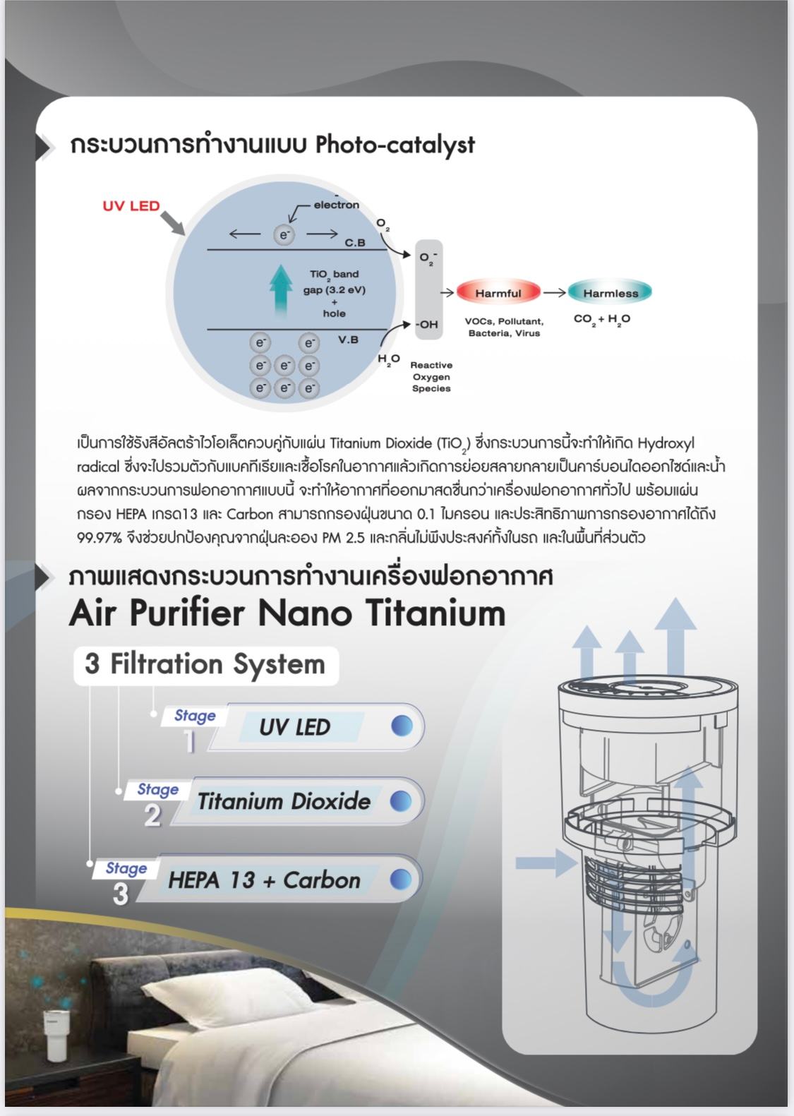เครื่องฟอกอากาศในรถยนต์เพื่อคนที่คุณรัก MAZUMA รุ่น Car Air Purifier Nano Titanium