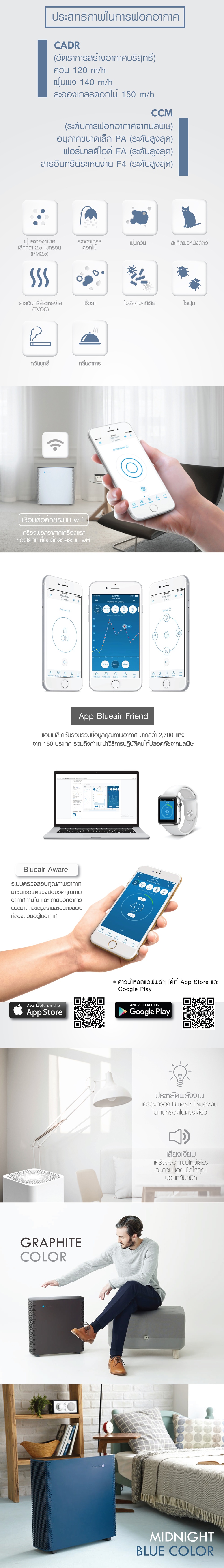 เครื่องฟอกอากาศอัจฉริยะ BlueAir รุ่น Sense+ แผ่นกรองHEPASilentPlus