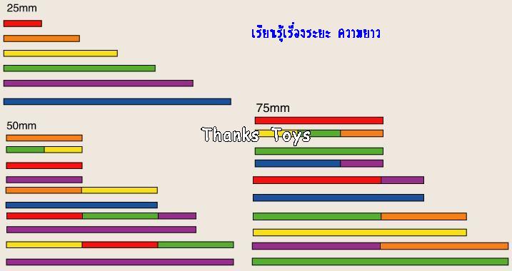 บล็อกไม้ Gabe Froebel Wooden Educational Toys