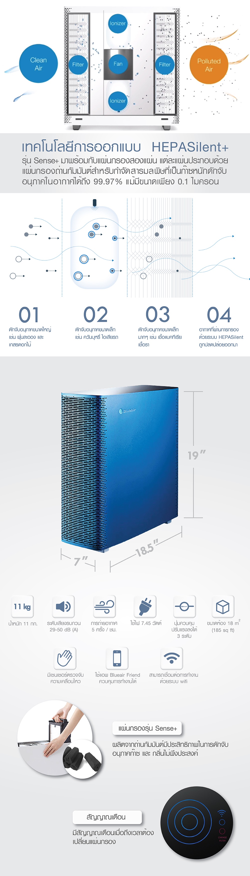 เครื่องฟอกอากาศอัจฉริยะ BlueAir รุ่น Sense+ แผ่นกรองHEPASilentPlus