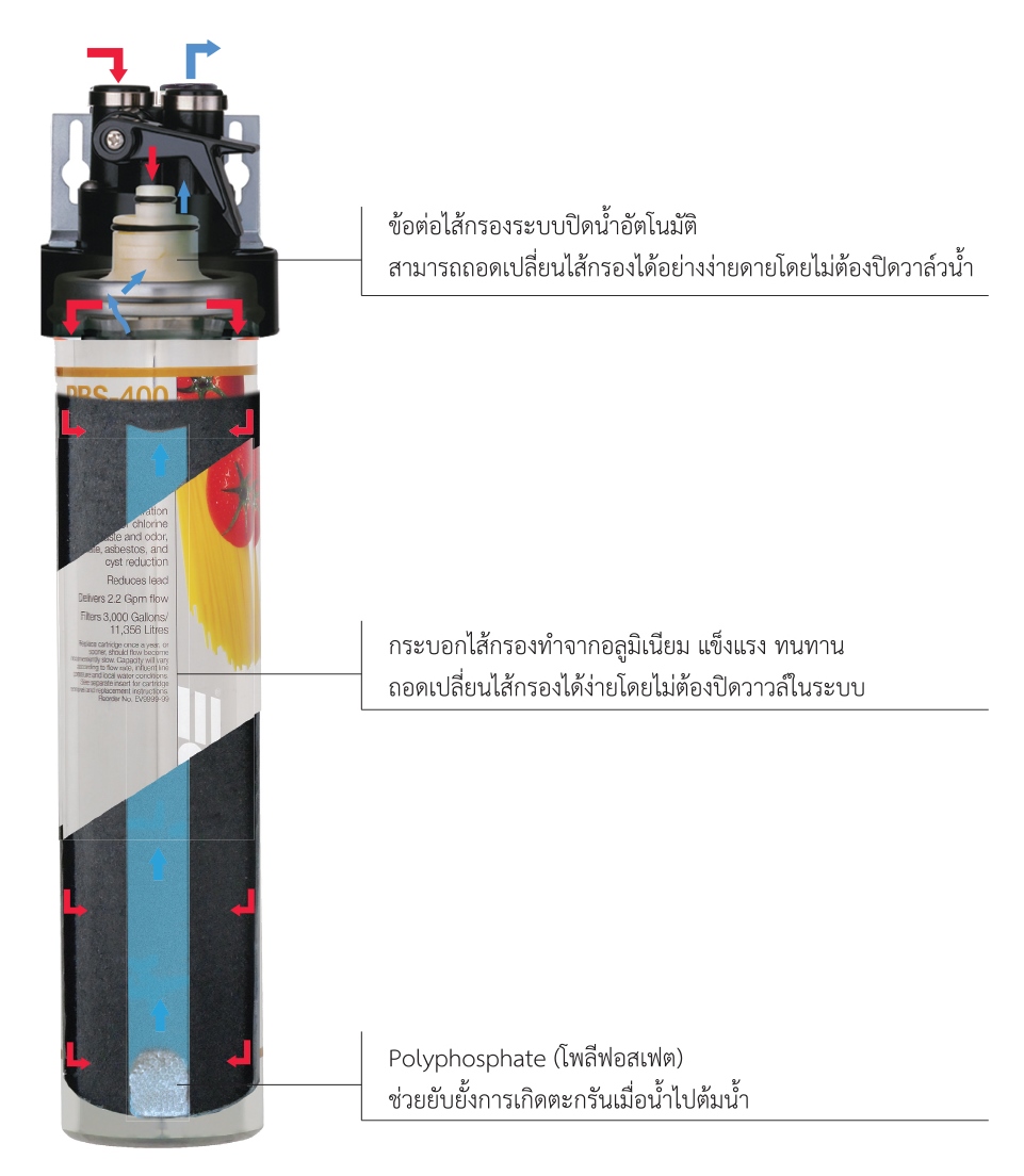 เครื่องกรองน้ำดื่มราคาพิเศษ EVERPURE รุ่น PBS-400