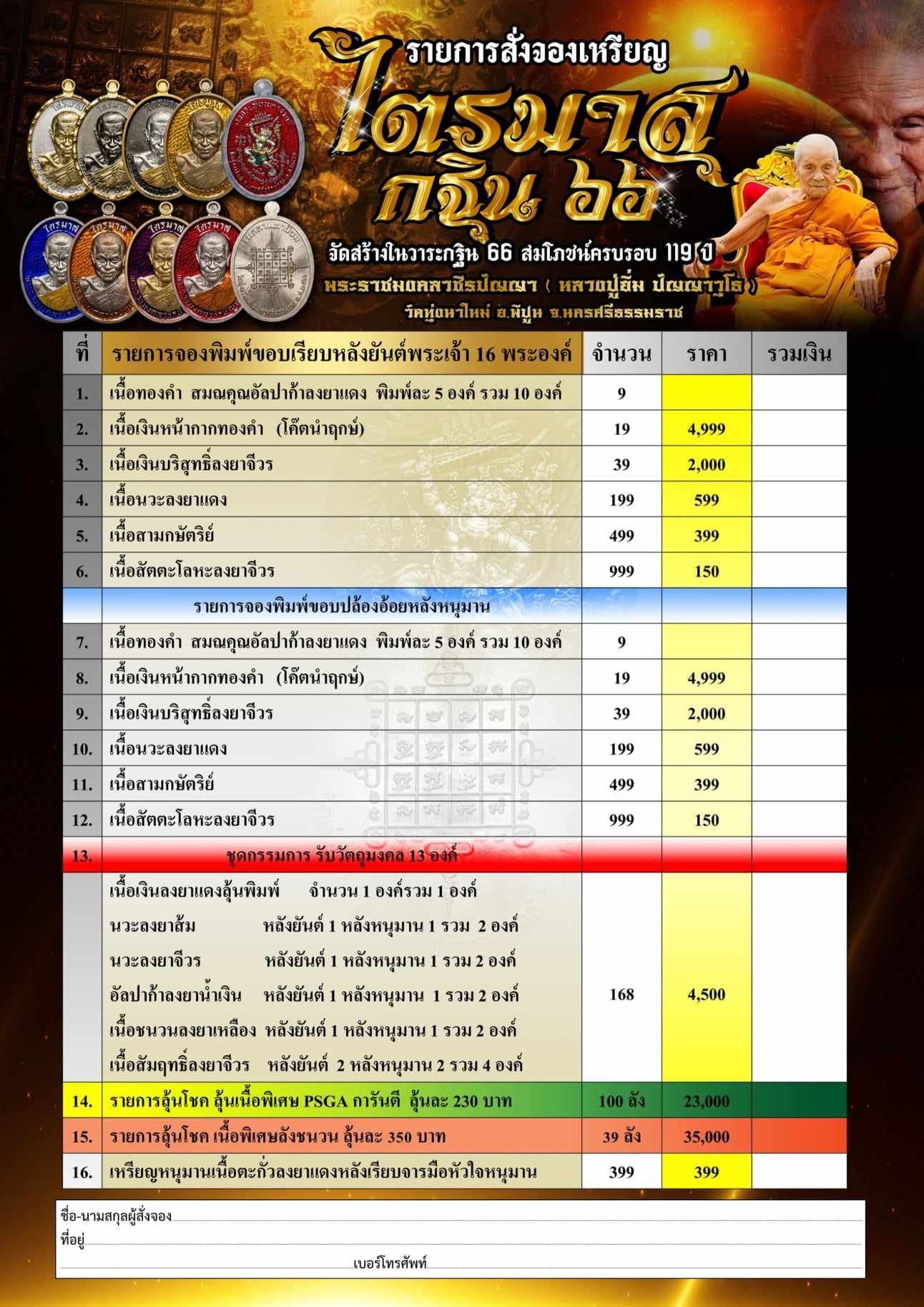 เหรียญไตรมาส กฐิน 66 สมโภชน์ครบรอบวันสถาปนา 119 ปี หลวงปู่อิ่ม วัดทุ่งนาใหม่