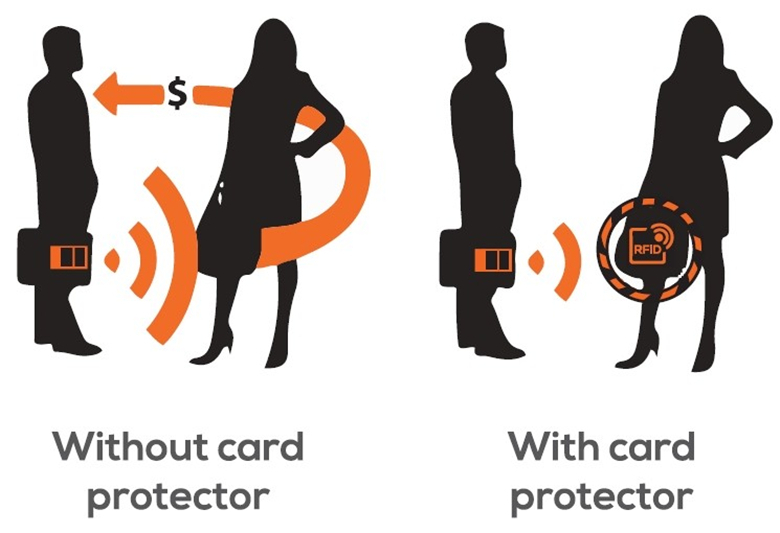Samsonite Securi-3 RFID Blocking Hidden Belt Wallet กระเป๋าซ่อนตังค์ แบบคาดเอว สีกากี (Khaki)