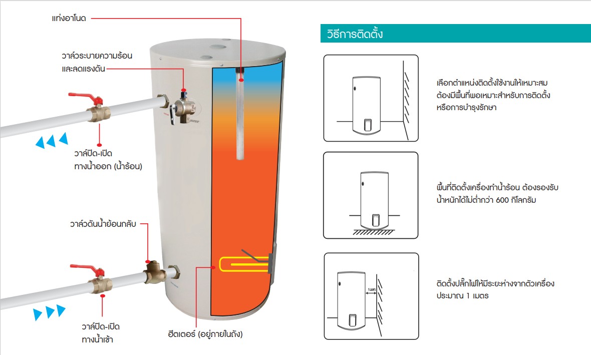 เครื่องทำน้ำร้อนแบบหม้อต้ม MAZUMA รุ่น ENERGY-GA150L