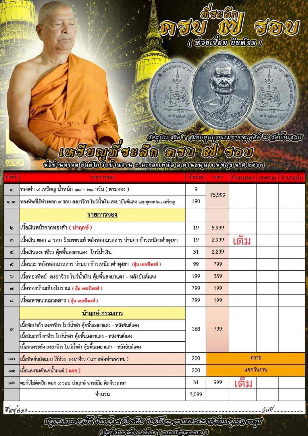 ที่ระลึกครบ7รอบ พ่อท่านมหาพรหม ขันติโก วัดบ้านสวน จ.พัทลุง