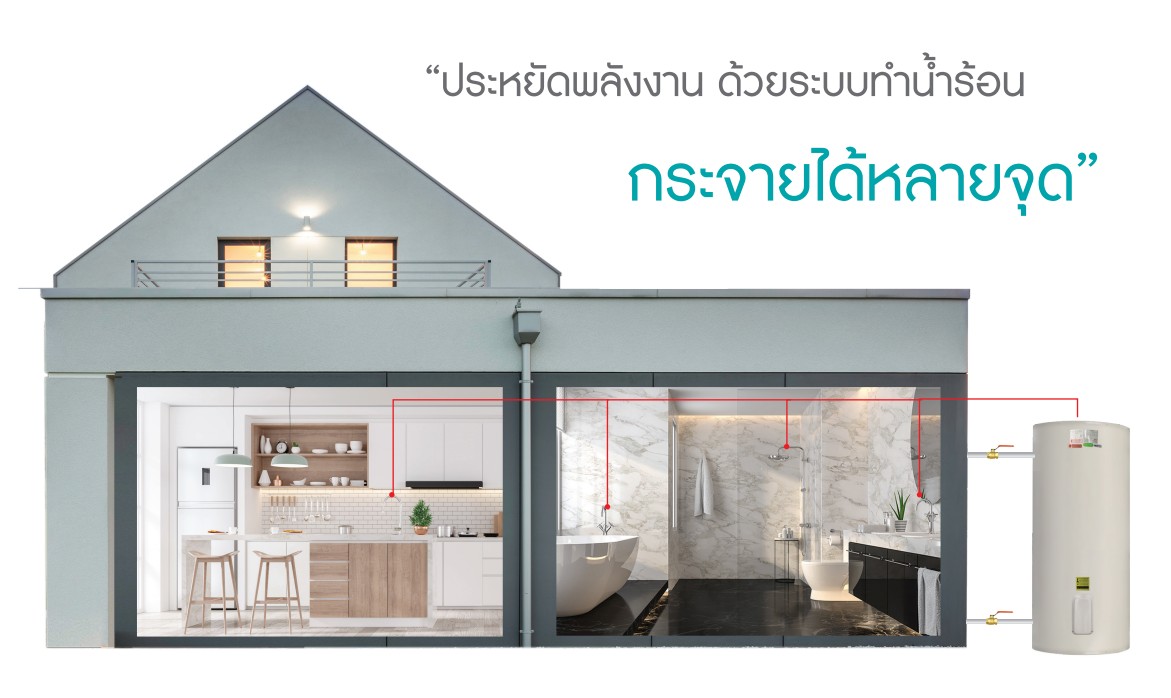 เครื่องทำน้ำร้อนแบบหม้อต้ม MAZUMA รุ่น ENERGY-GA150L