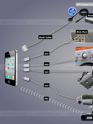 ทางเลือกในการต่อ ipod iphone ipad usb mp3 ในวิทยุเดิม