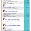 เทคนิคการตรวจซ่อม เครื่องเชื่อมอินเวอร์เตอร์ เล่ม 2 (พิมพ์ 4 สี ทั้งเล่ม)
